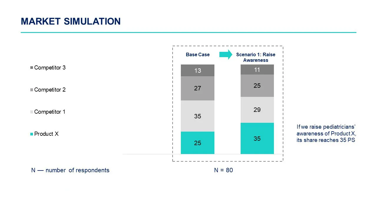health reporting, slide 6
