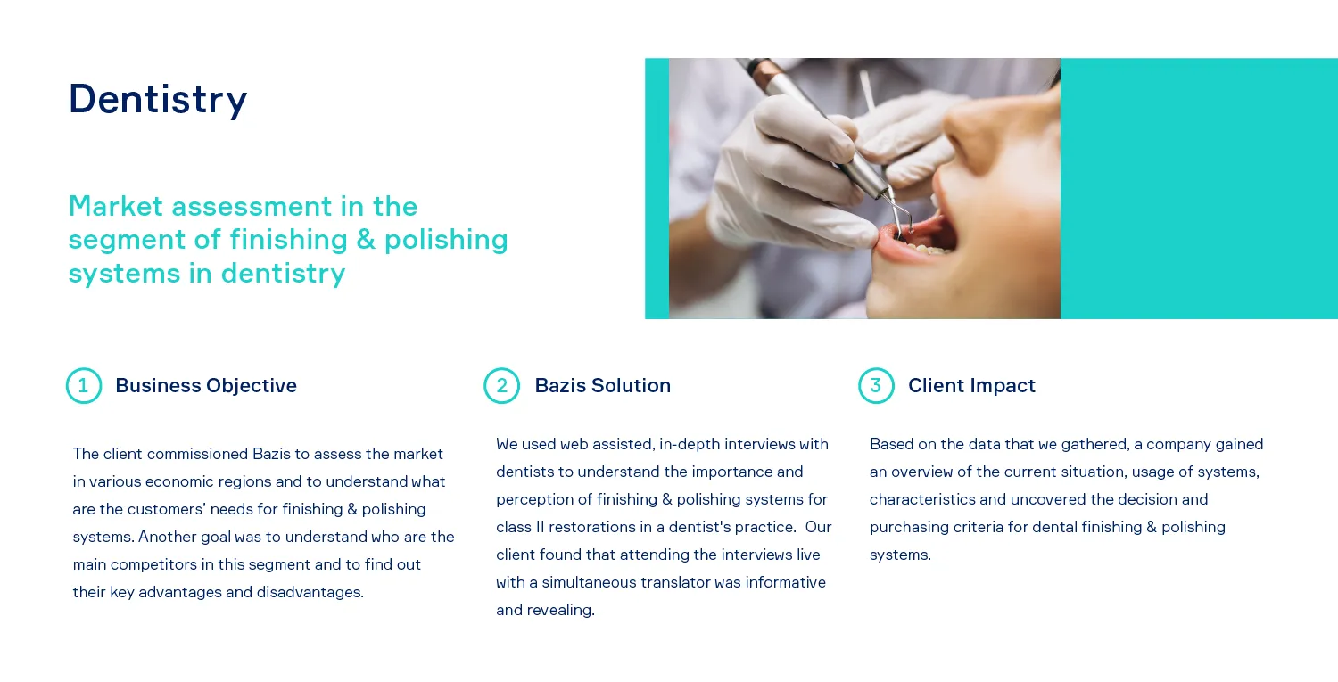 Dentistry Case Study, Market assesment in the segment of finishing & polishing systems in dentistry